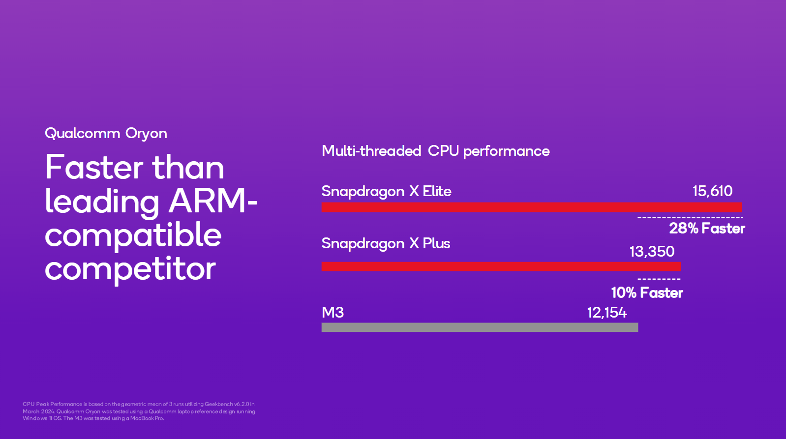 Snapdragon X Elite and X Plus vs. Apple M3