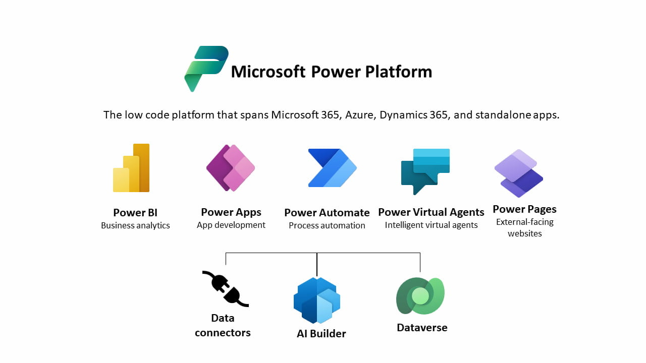 Power Platform Tools