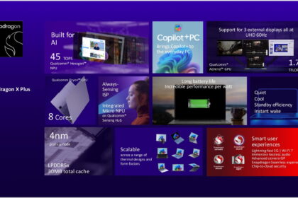 Qualcomm to introduce new 8-core processor for cheaper Copilot Plus PCs