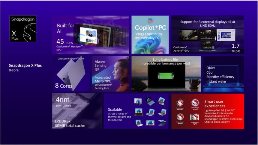Qualcomm to introduce new 8-core processor for cheaper Copilot Plus PCs