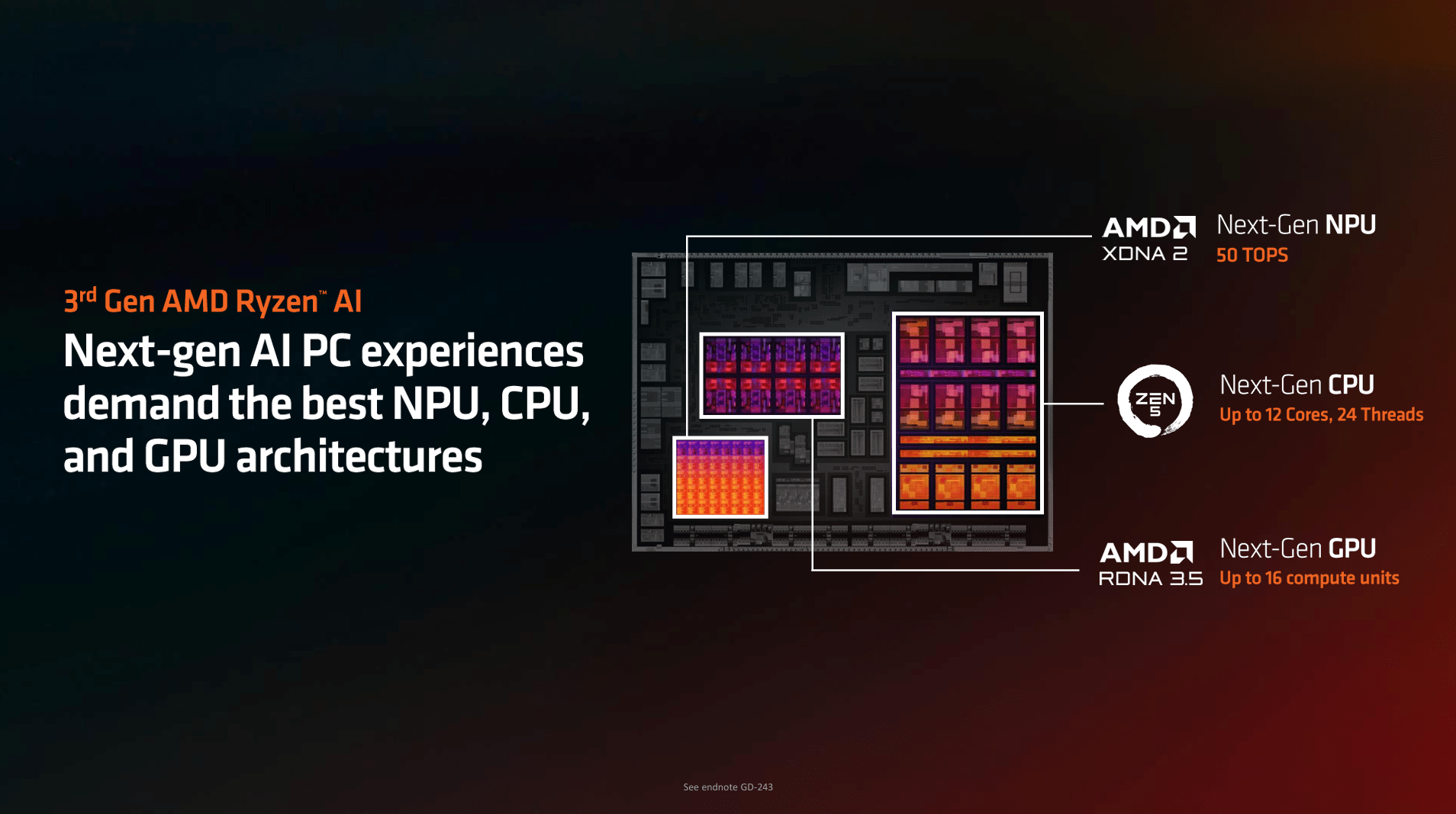 Architecture of the Ryzen AI 300 Strix Point chips