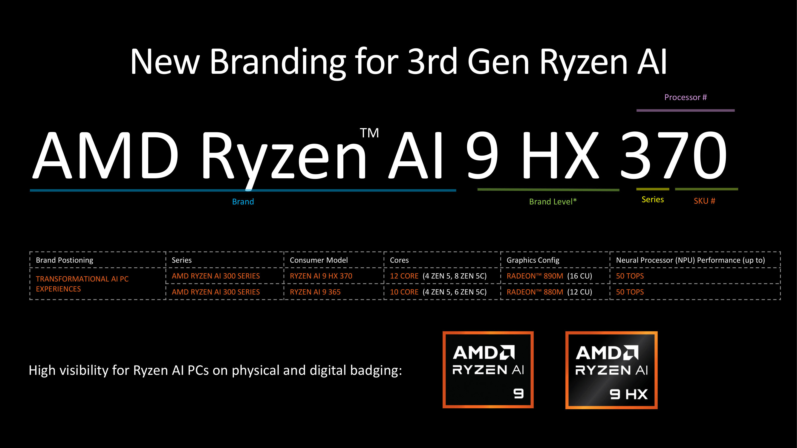 Explanation for the AMD Ryzen AI 300 Strix Point naming convention