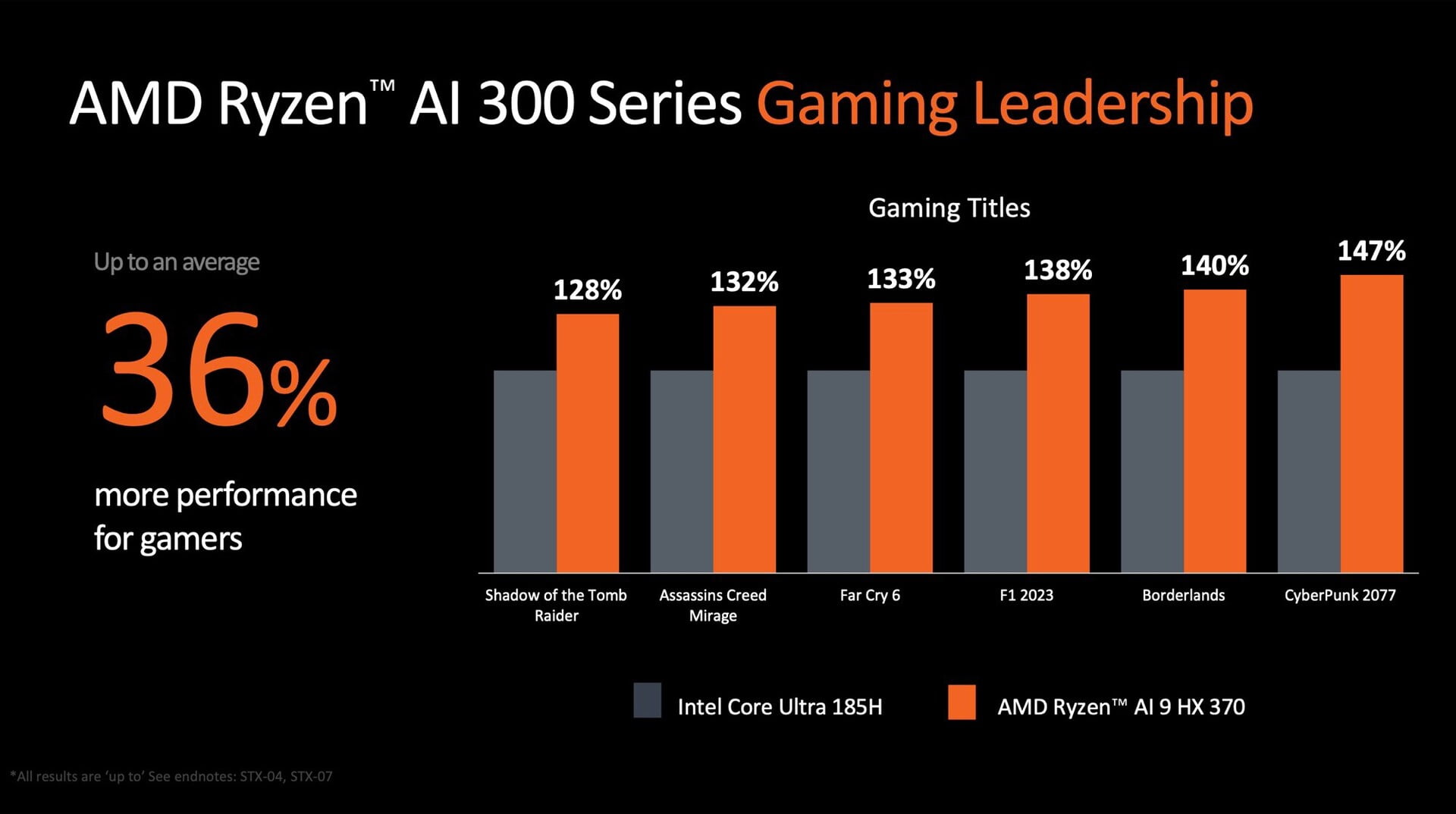 Ryzen AI 9 HX 370 Radeon 890M vs Intel Core Ultra 185H Comparison Chart