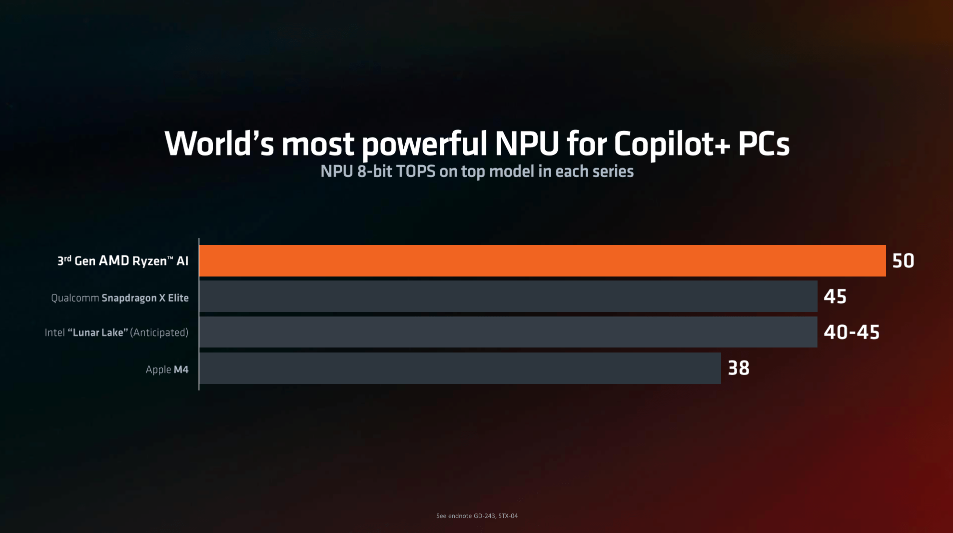 Ryzen AI 9 HX 370 vs Snapdragon X Elite NPU TOPS Comparison