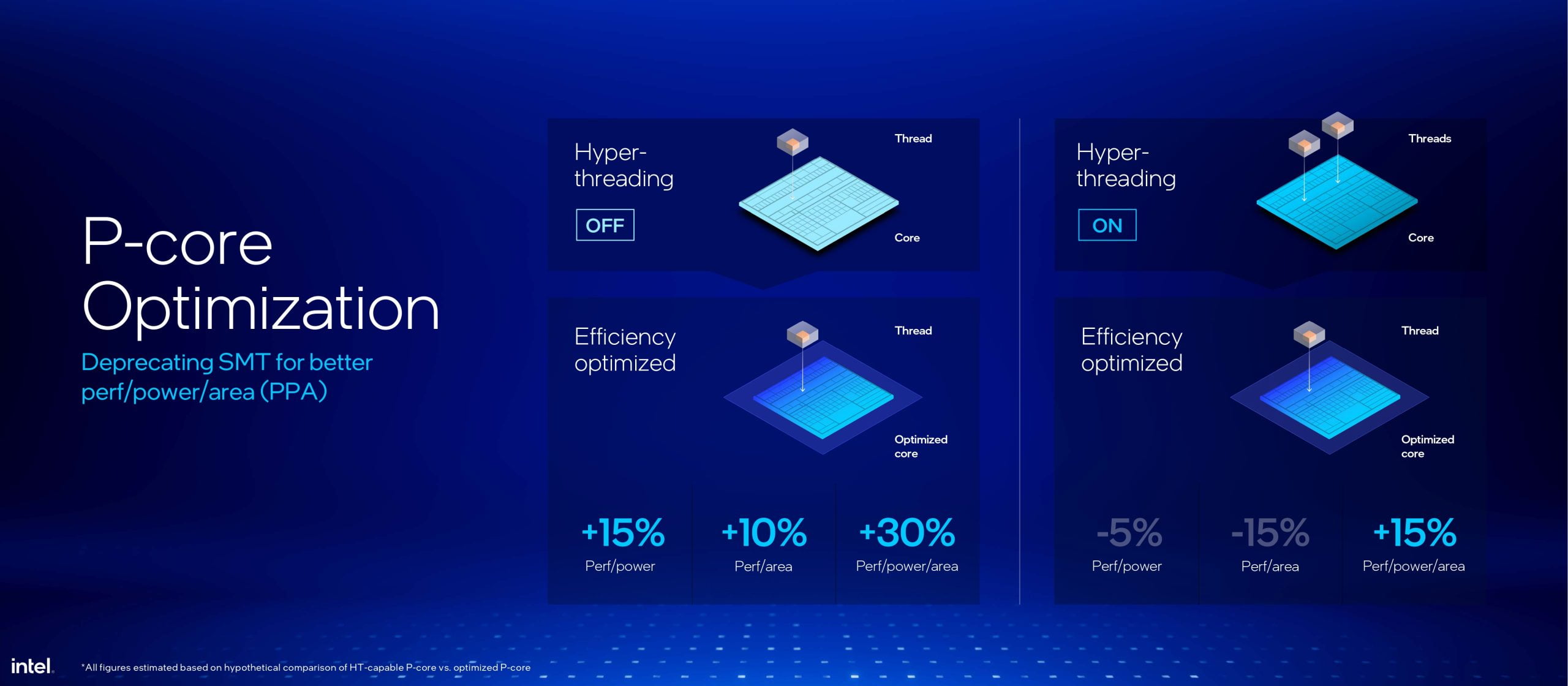 Slide summarizing the improvements of the P-Cores of the Intel Core Ultra 200V