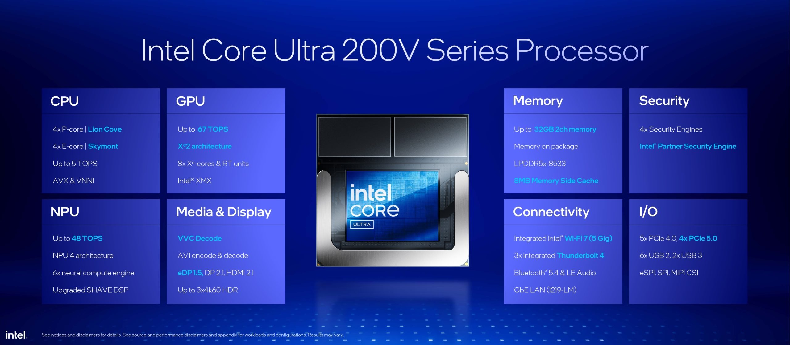 Slide with connectivity options of the Intel Core Ultra 200V