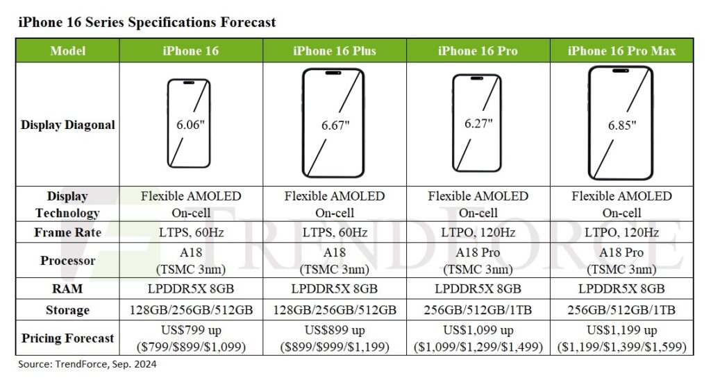 Iphone 16 Price Specs