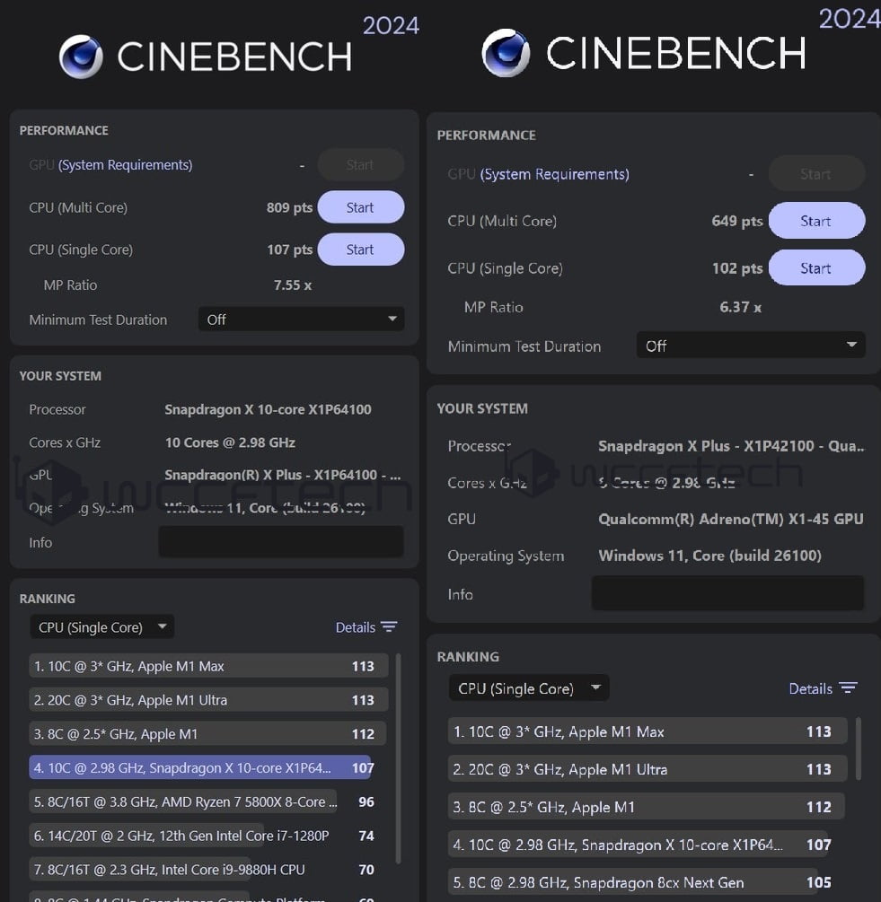 Cinebench benchmark data on the 8-core Snapdragon X Plus