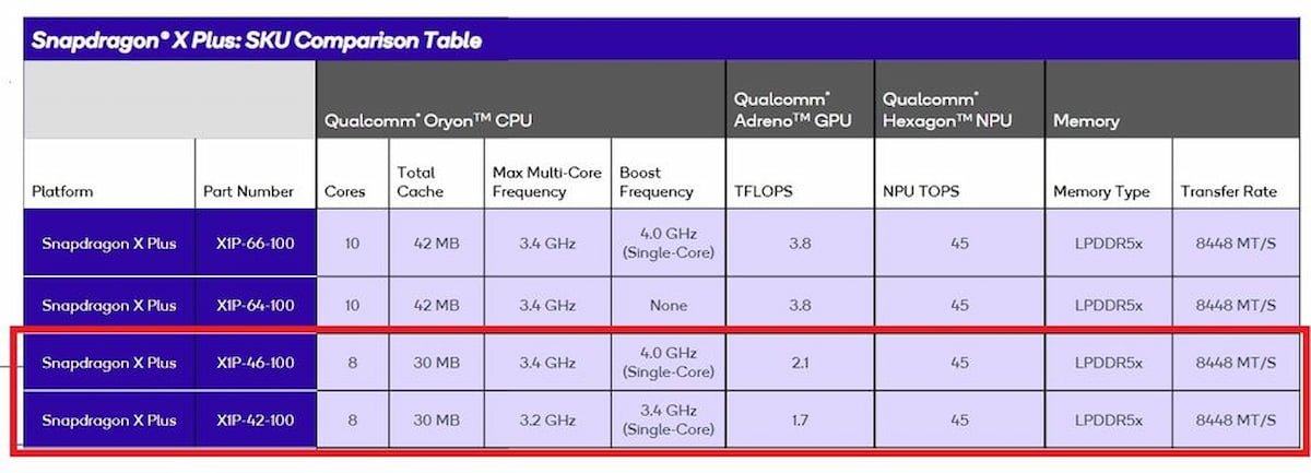 Image of a comparison table of specifications between the different Snapdragon X chips