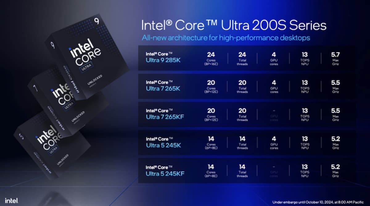 Image where you can see the different SKUs of Intel Core Ultra 200S