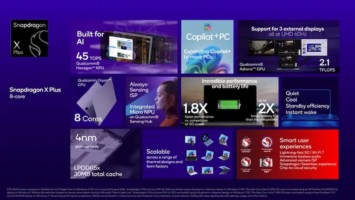 Feature image of the new 8-core Qualcomm Snapdragon X Plus processor
