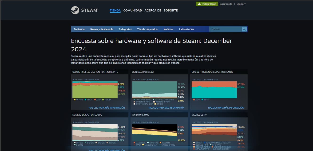 Steam Usage Survey Image