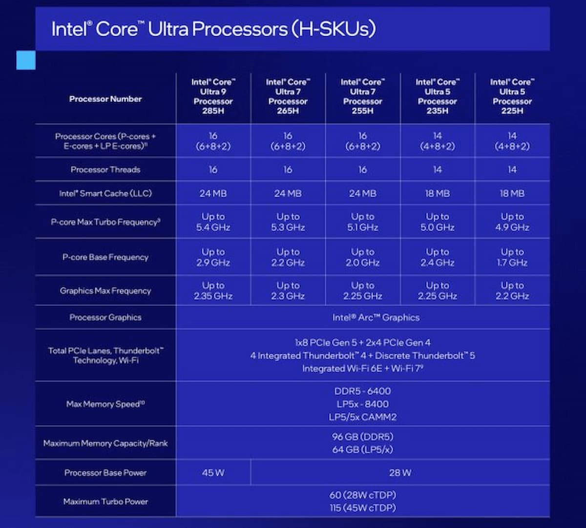 Image of Intel Core Ultra 200H chips