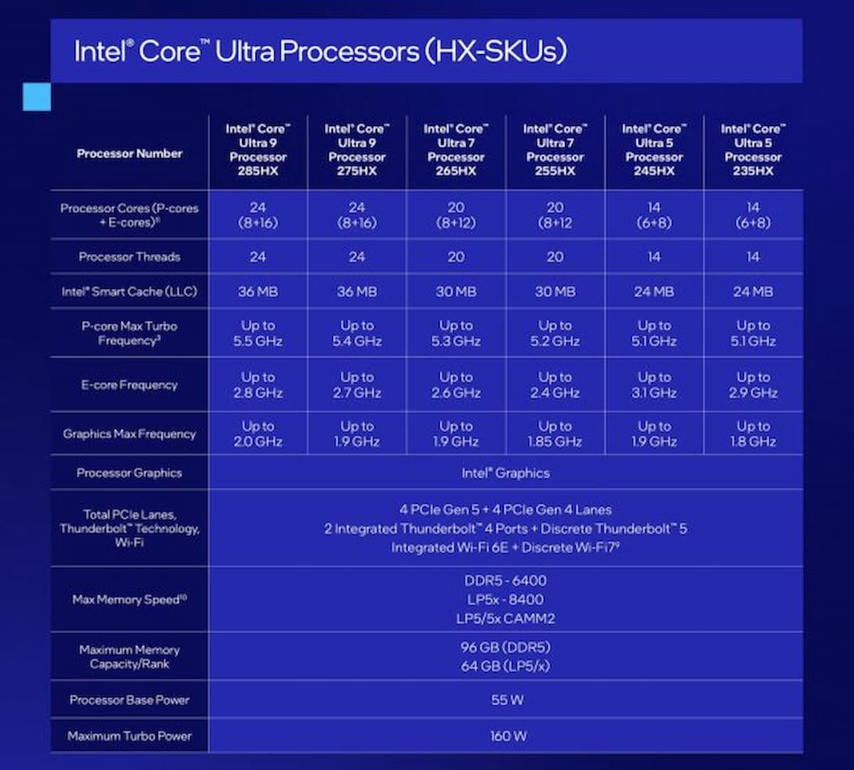 Image of the Intel Core Ultra HX