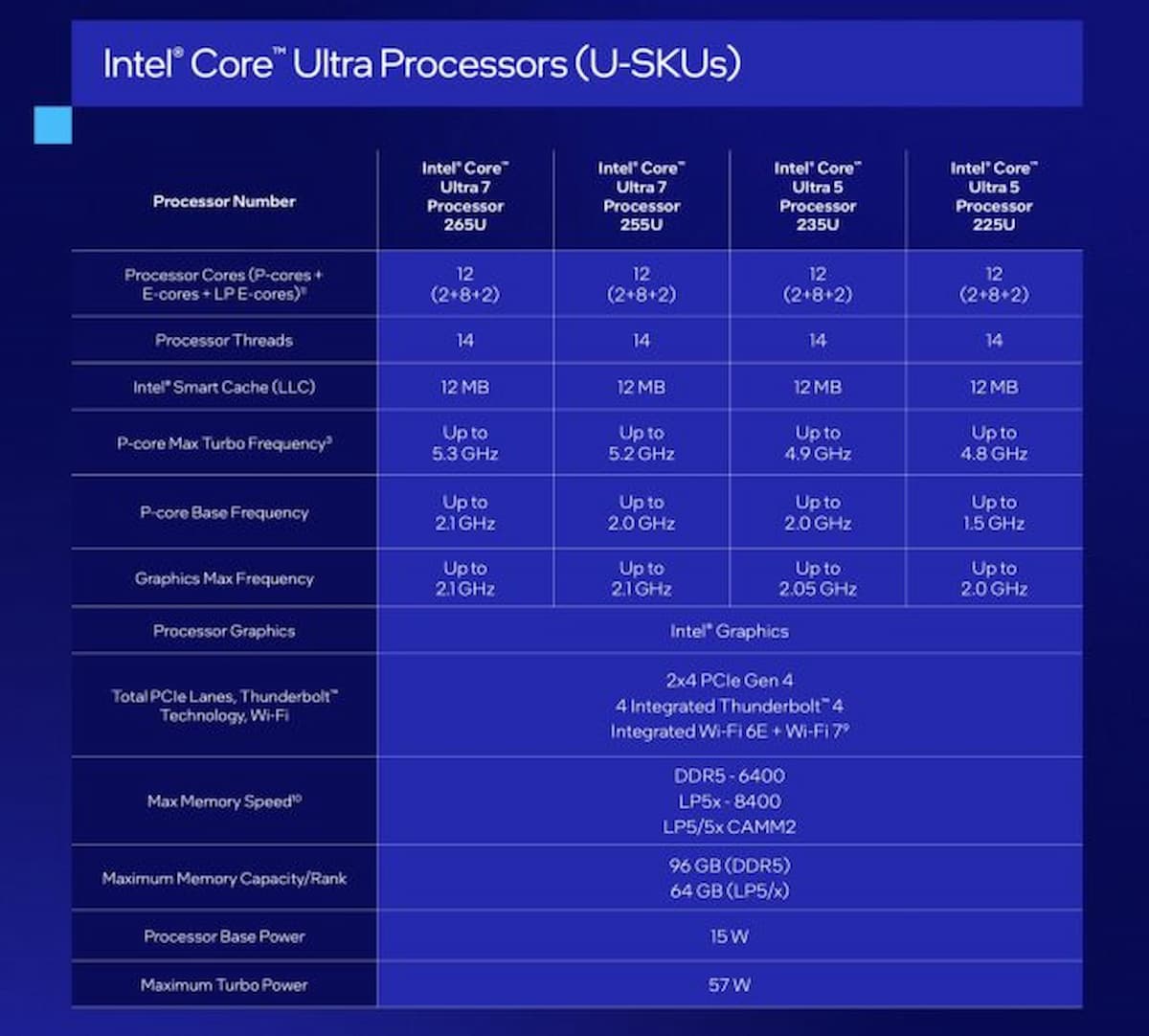 Image of Core Ultra U series