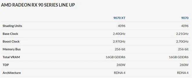 Radeon RX 9070 XT Specifications Leaked