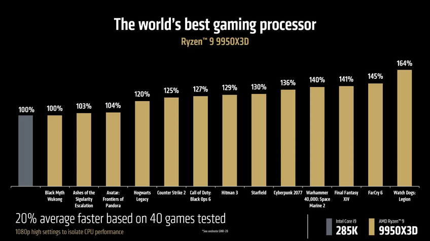 Ryzen 9 9950X3D and 9900X3D with up to 144 MB of cache