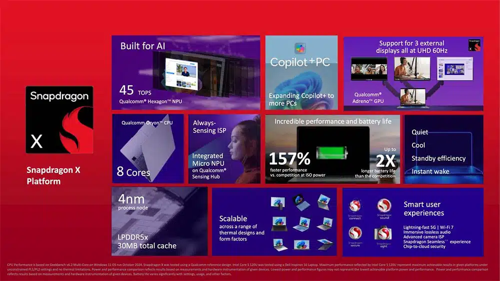 Summary image of the features of the Snapdragon