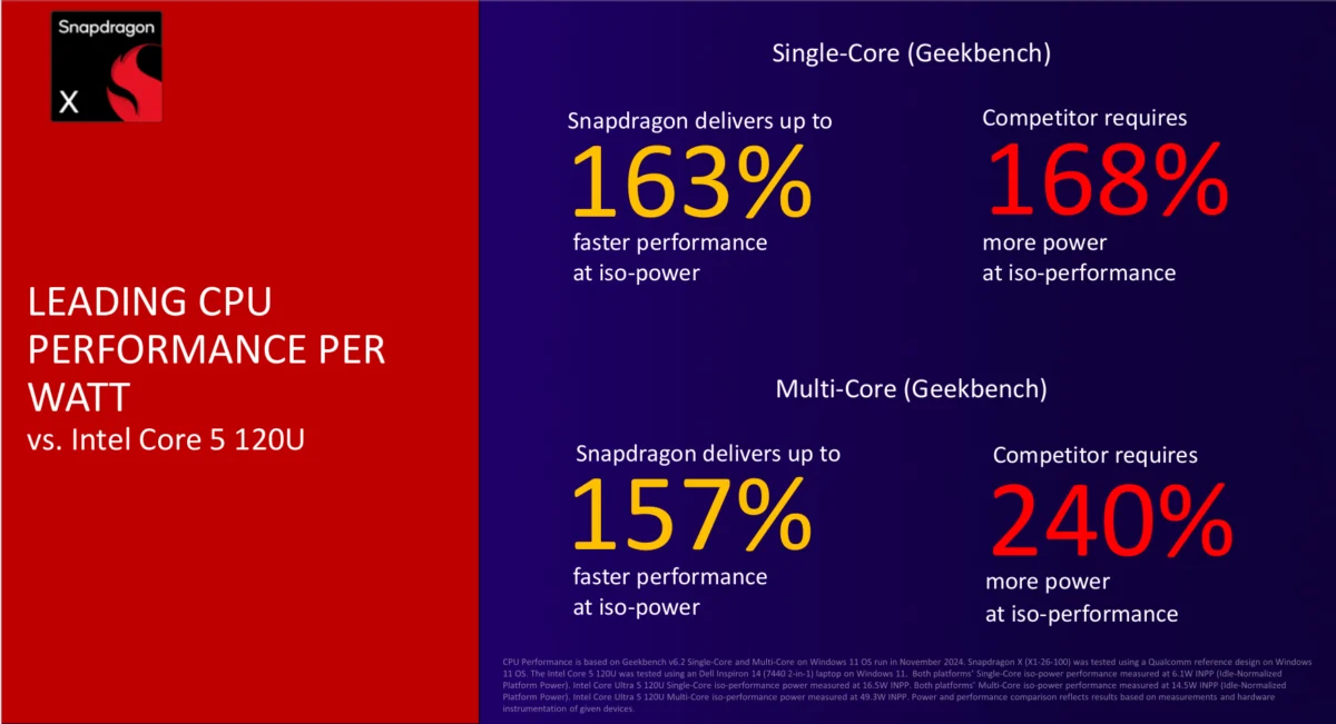 Snapdragon X vs Intel Core 5 120U: performance comparison