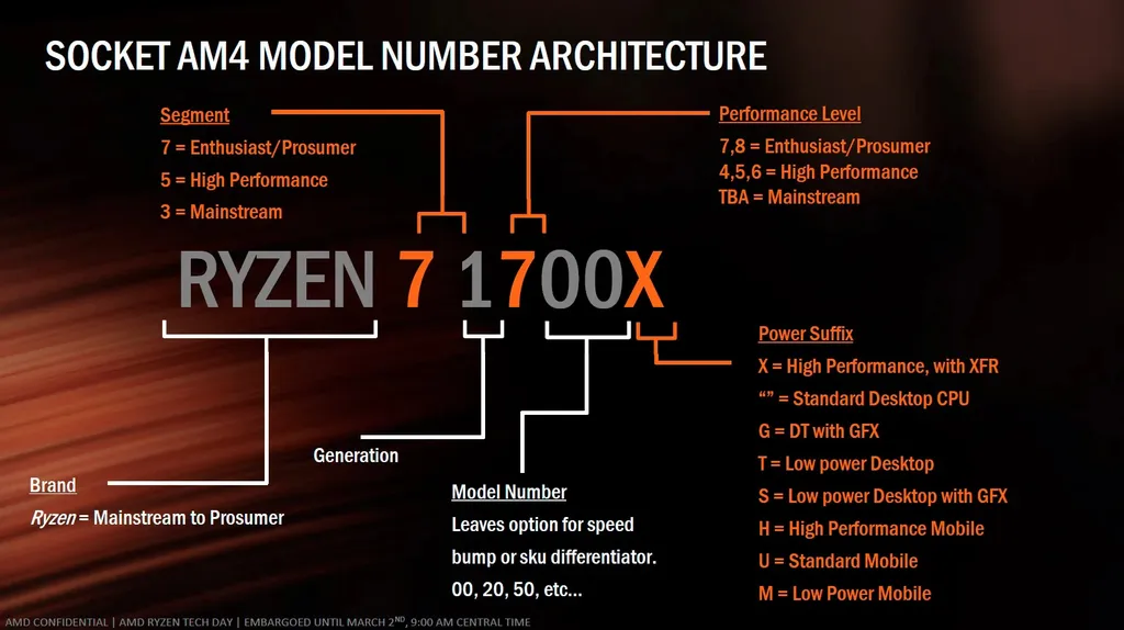 AMD Processor nomenclature.