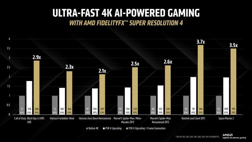 AMD 4K Gaming