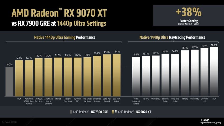 AMD RADEON RX 9070 XT 4K