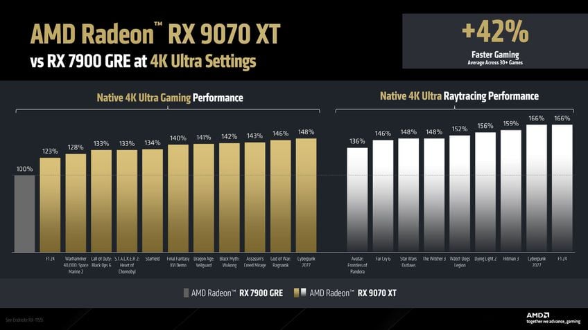 AMD RADEON RX 9070 XT UlTRa Setting