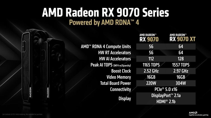 AMD RX 9070 Series